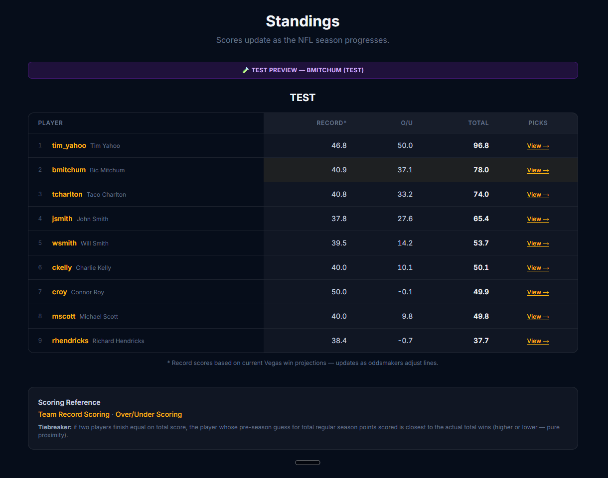 Standings